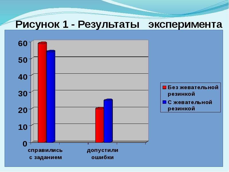 Проект на тему анализ качественного состава жевательных резинок