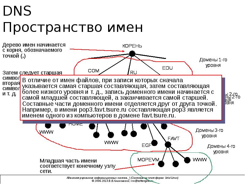 Пространство имен