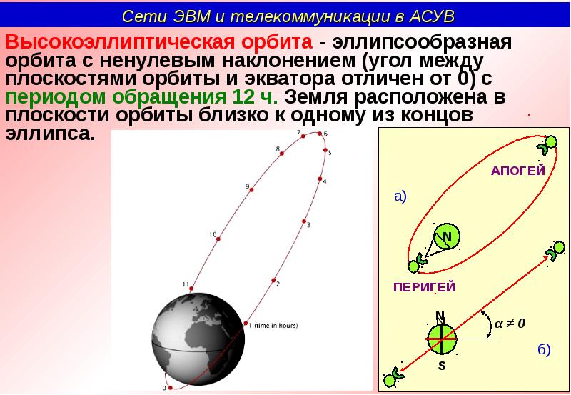 Ближняя орбита. Что такое угол между экватором и плоскостью орбиты. Наклонением орбиты* к экватору. Эллипсообразная. Ближайшая Орбита.