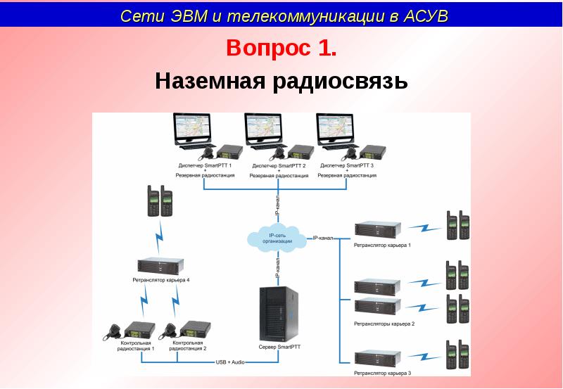 Презентация networks and telecommunications