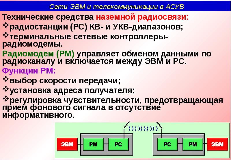 Сети эвм. Сети ЭВМ И телекоммуникации. Технические средства сетей ЭВМ. Сетевые протоколы в сетях ЭВМ.