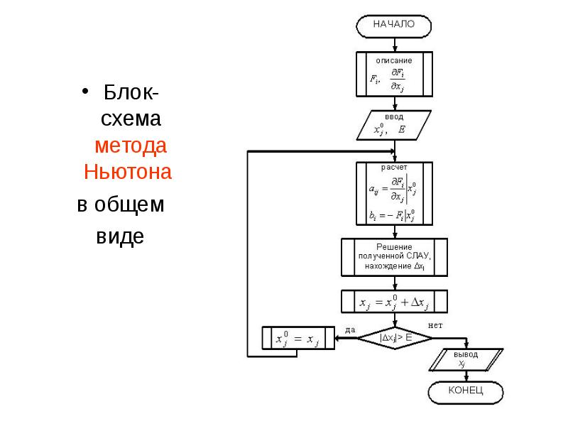 Блок схема системы уравнений