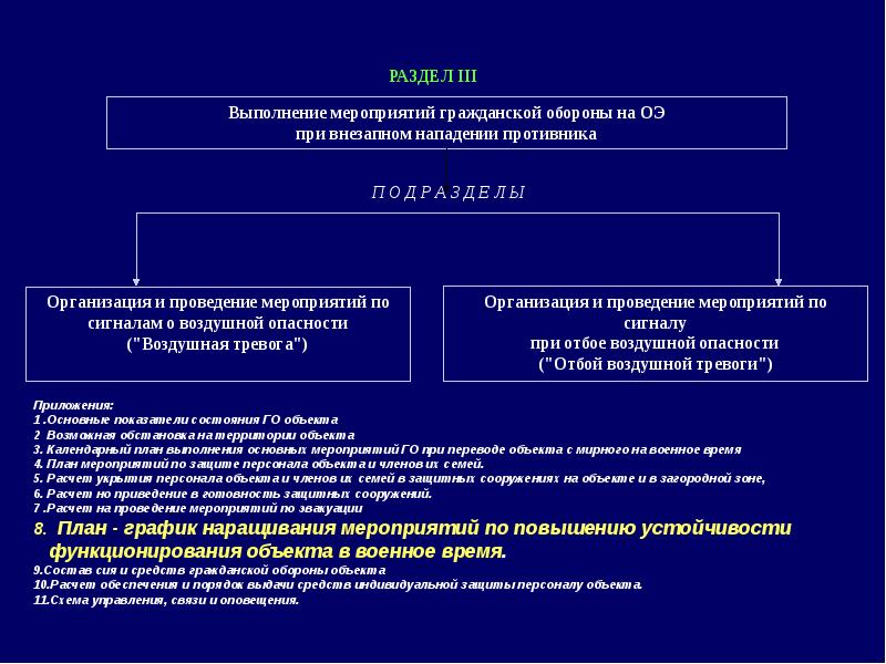 Приведение защитного сооружения в готовность презентация