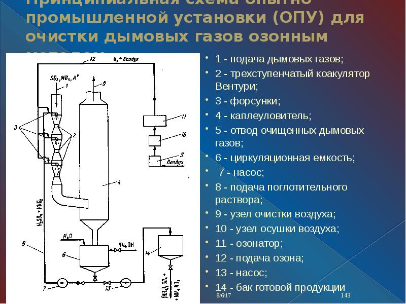 Очистка газов серы