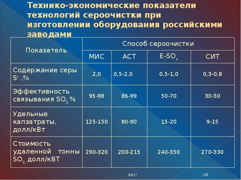 Показатели технологии. Технико-экономические показатели в металлургии. Техник экономический показатель оборудования. Снижение выбросов серы. Технико экономические показатели цветной металлургии.