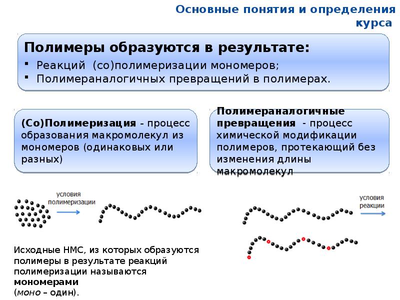 Презентация на тему полимеры химия 9 класс