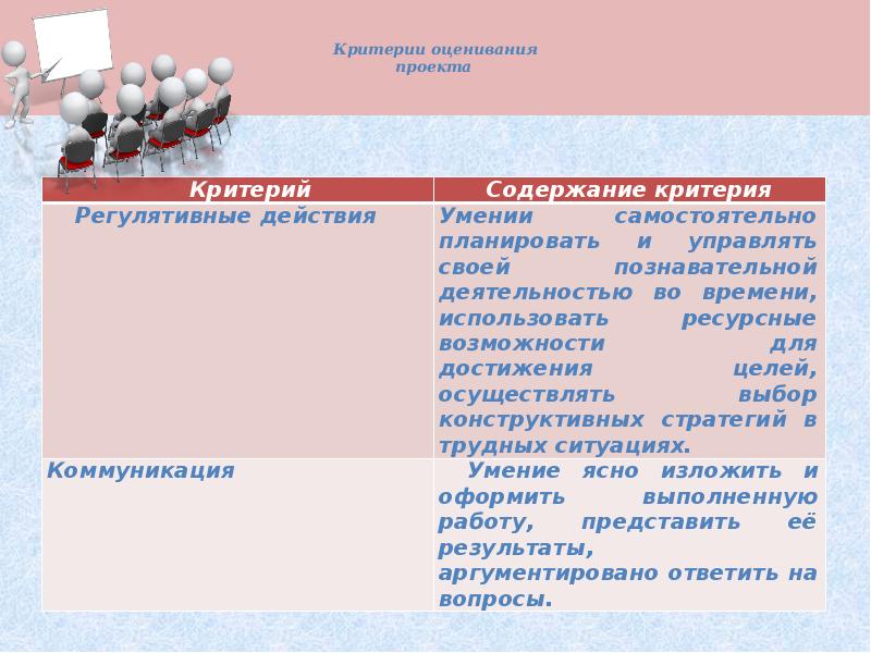 Критерии оценки презентации студента