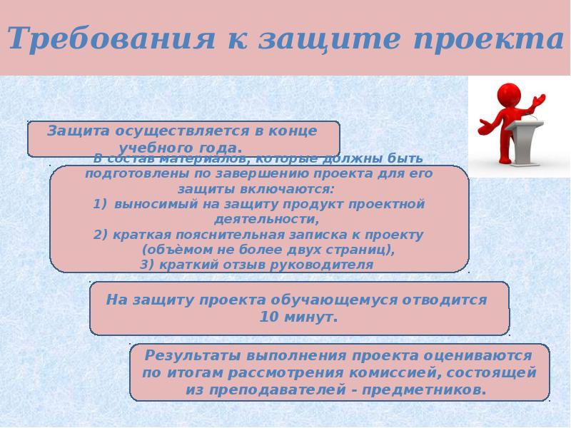 Индивидуальный проект 10 класс право