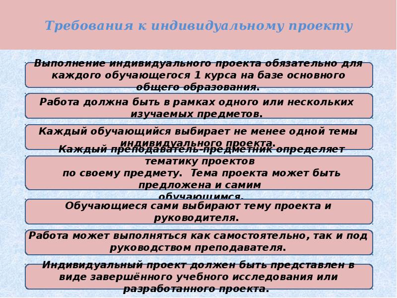 Как защищать индивидуальный проект в 9 классе