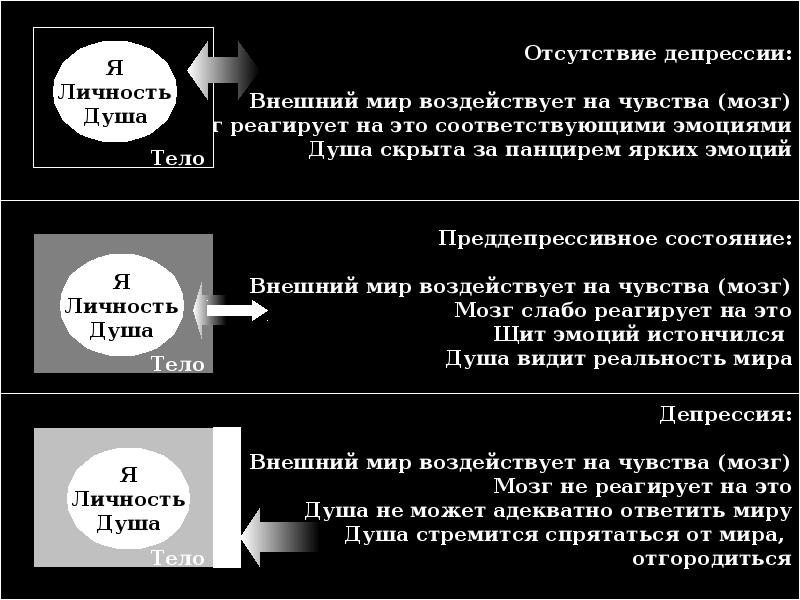 Депрессия презентация