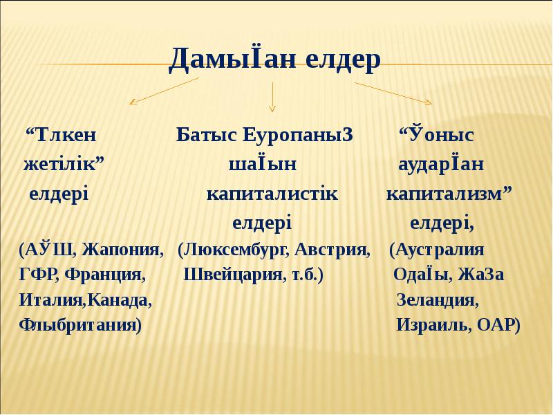 Дүние жүзі елдерінің географиялық жағдайы презентация 7 сынып