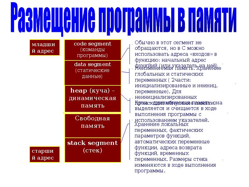 Сегмент команд. Сегмент команд