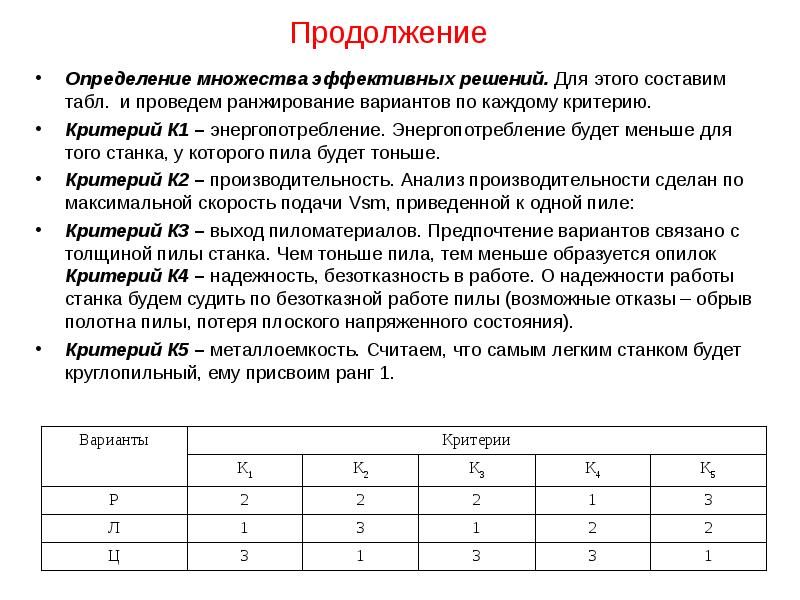 По каждому критерию. Продолжение определение. Критерии ранжирования проектов. Сиквел определение. Ранжиров функция.