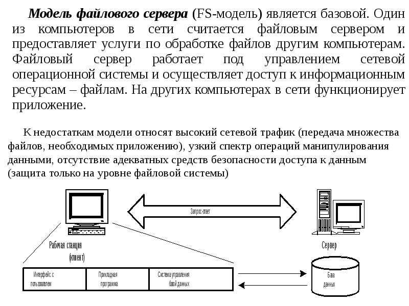 Файловый сервер сети