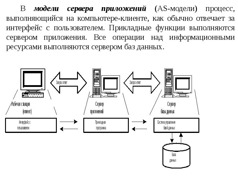 Модели серверов