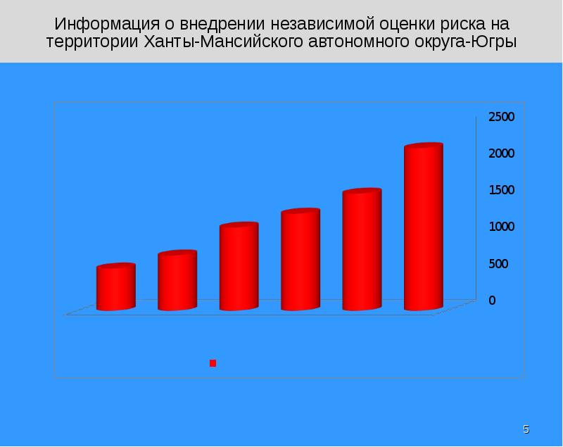 Независимая оценка риска