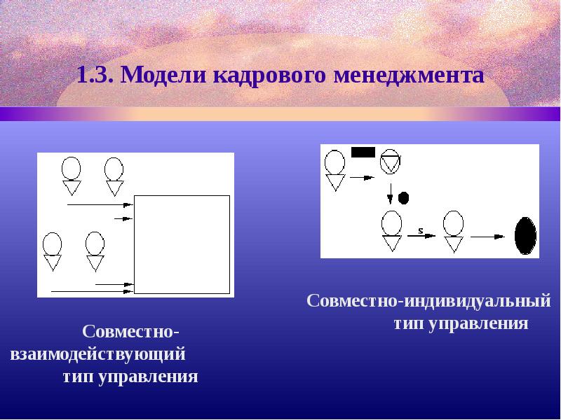 Индивидуальный тип. Совместно-взаимодействующий Тип. Модели кадрового менеджмента. Совместно-взаимодействующий Тип деятельности пример. Совместно-взаимодействующая модель пример.