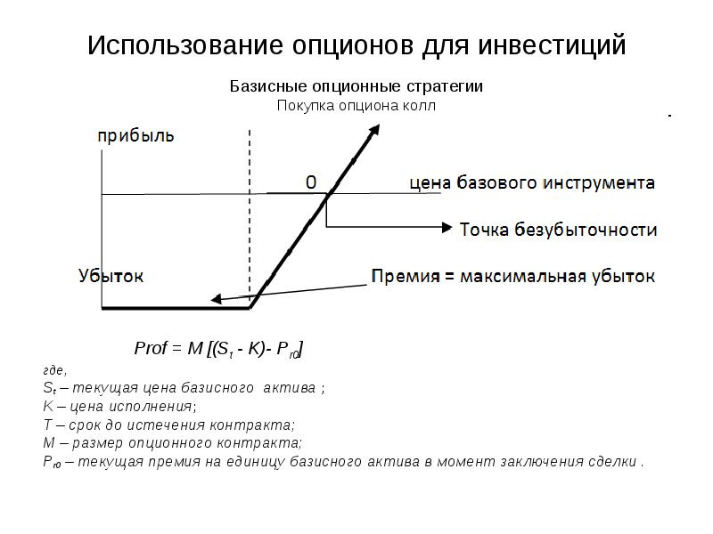 Опцион на покупку акций. Опционы стратегии. Пример использования опциона. Базисная стоимость опциона. Стоимость опциона колл.