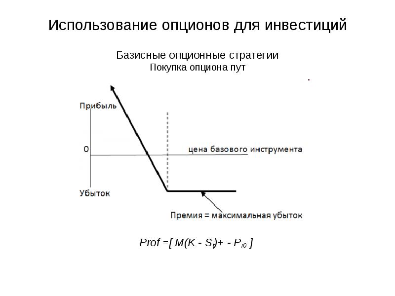 Приобретение опциона