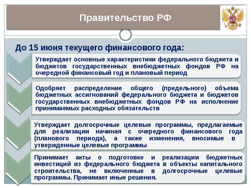 Основная характеристика федерального бюджета. Основная характеристика федерального бюджета