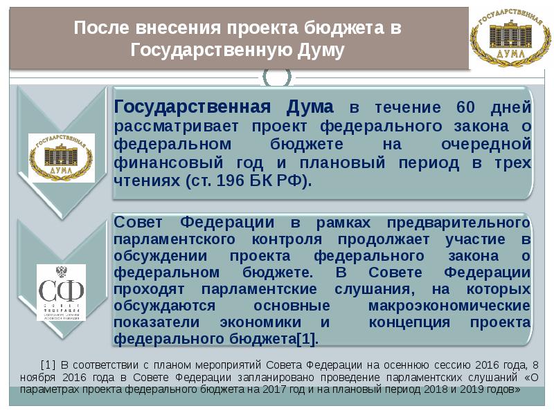 Для внесения проекта федерального Для внесения проекта федерального