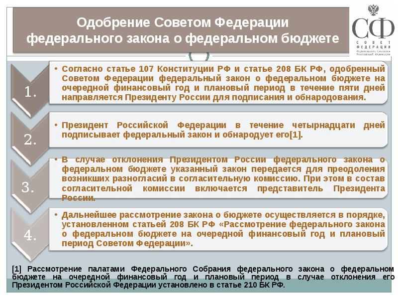 Утверждение проекта бюджета