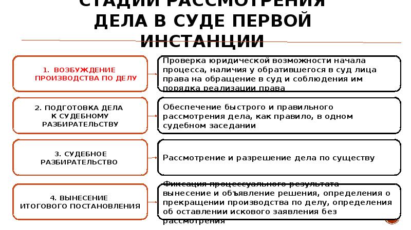 Реферат: Предъявление искового заявления в суд общей юрисдикции