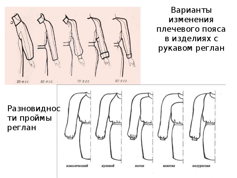 Как называются рукава