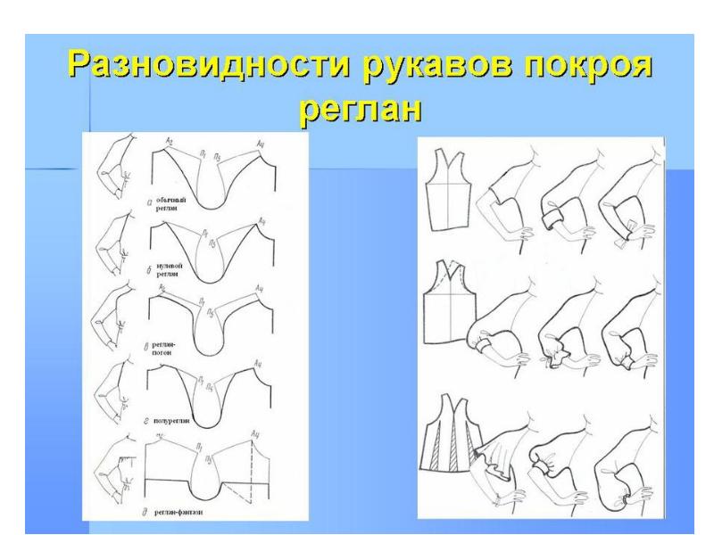 Разновидности рукавов для платья по покрою