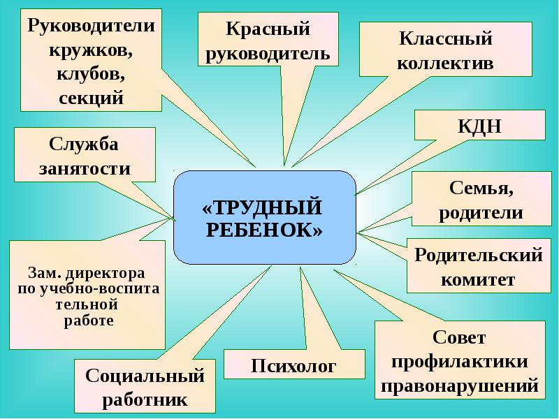 Работа с трудными подростками презентация