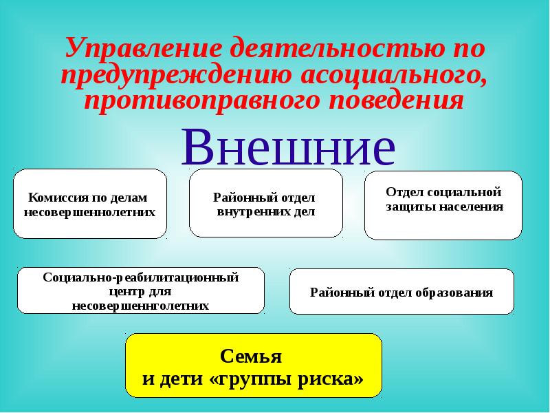 Профилактика поведения подростков в школе. Профилактика противоправного поведения. Профилактика антиобщественного и противоправного поведения. Меры по предупреждению противоправного поведения. Профилактика противоправного поведения подростка.