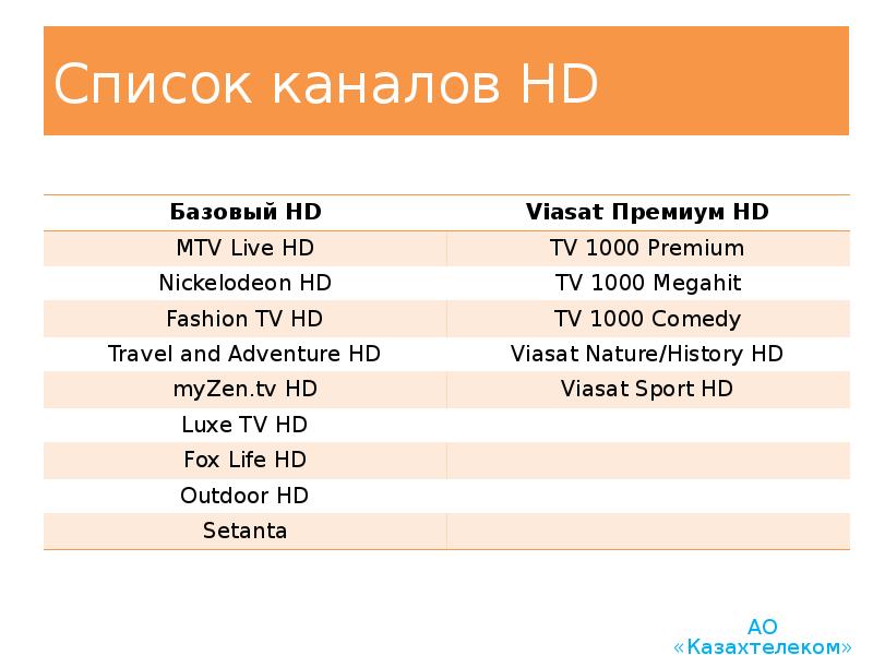 Тарифные планы казахтелеком для юридических лиц