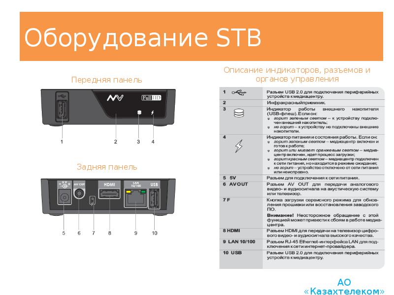 Оборудование STB