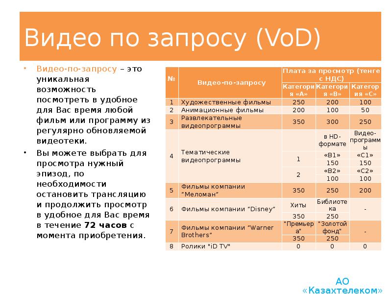 Видео по запросу (VoD) Видео-по-запросу – это уникальная возможность посмотреть в