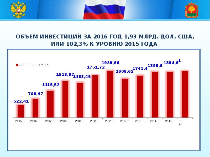 Показатели 2015 год 2016 год