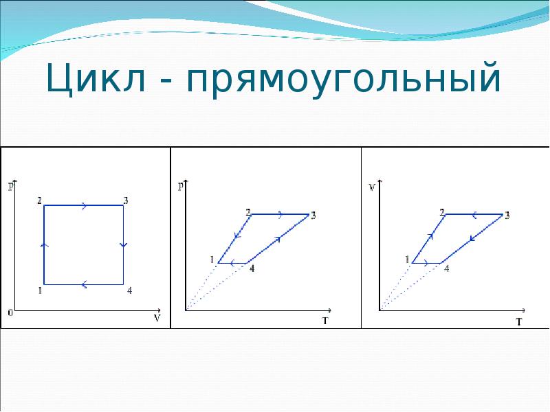 Изопроцессы идеального газа. Прямоугольный цикл. Графики изопроцессов параллелограмма. Графики изопроцессов в различных системах прямоугольник. Изопроцессы графики цикл прямоугольник.