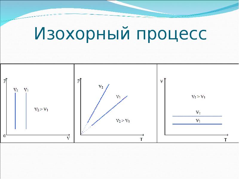 Изохорное давление. Изохорный процесс графики PV pt VT. Изохорный процесс графики и формула. График p v изохорный процесс. Изохора идеального газа.