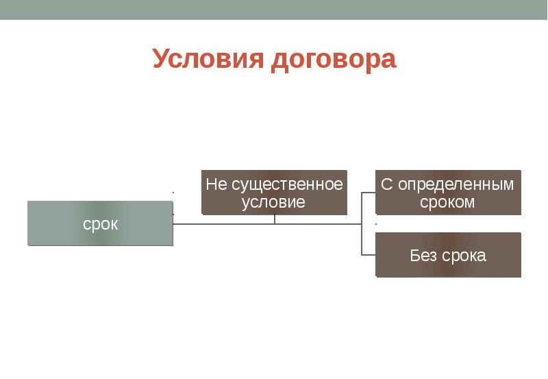 Презентация на тему договор поручения