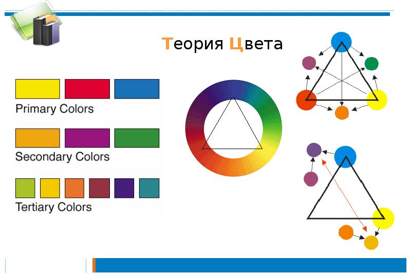 Теория цветов. Теория цвета. Основные цвета для начальной школы. Material Primary Color.