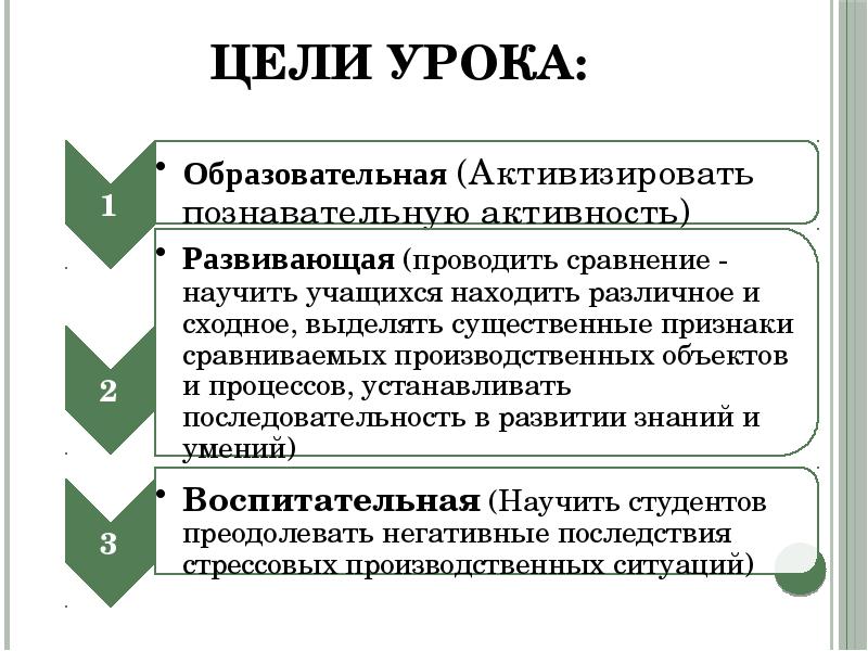 Цели урока: