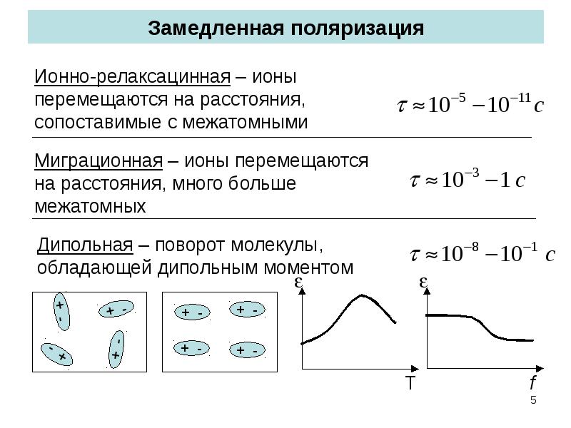 Толщина диэлектрика