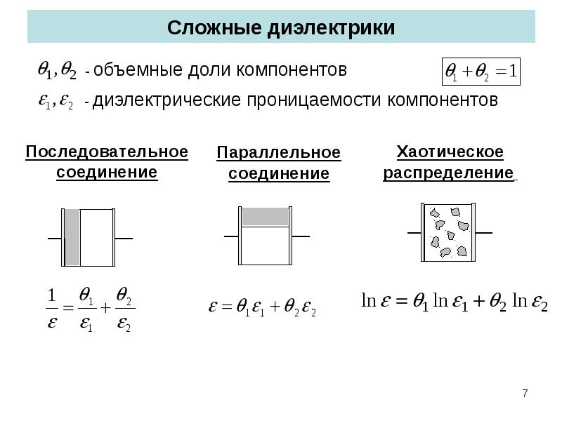 Конденсаторы с твердым диэлектриком