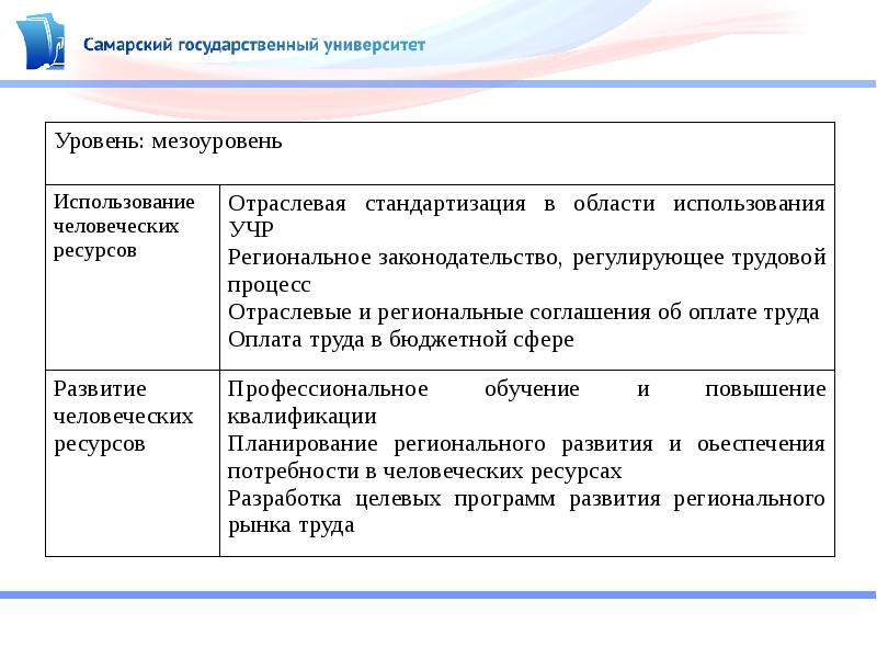 Мезоуровень в планировании.