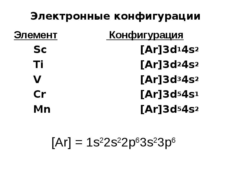 S configuration. Электронные конфигурации 2s22p1 и 3d14s2. Электронная конфигурация. Сокращенная электронная конфигурация. Электронная конфигурация элементов.