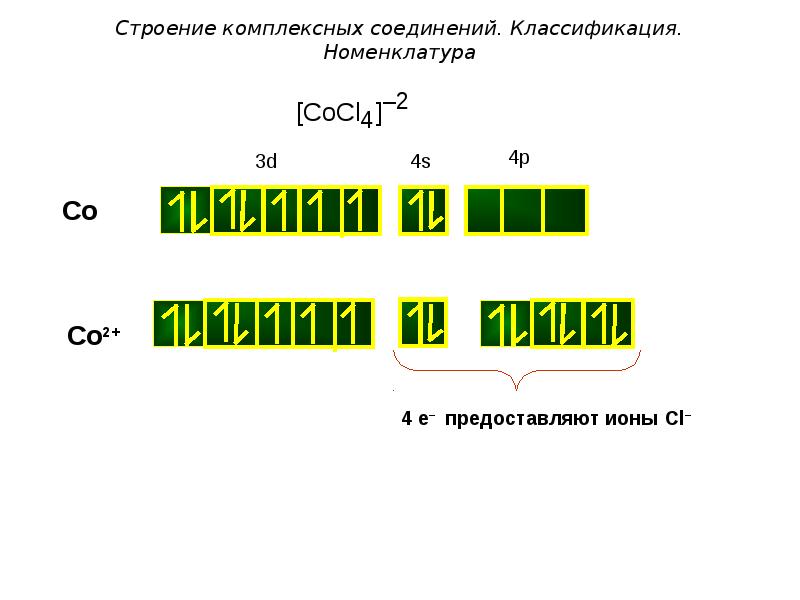 Строение комплексных соединений. Классификация и номенклатура комплексных соединений.