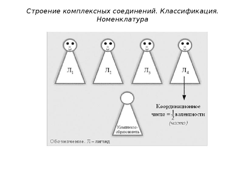 Номенклатурная классификация. Классификация координационных соединений. Номенклатура Вернера.