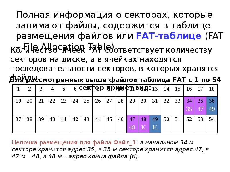 Файлы занимают. Сколько секторов занимает файл. Сколько секторов займут файлы следующих размеров?. Сколько секторов займут файлы следующих размеров 712 байт. Сколько секторов займут файлы следующих размеров 1020 в.