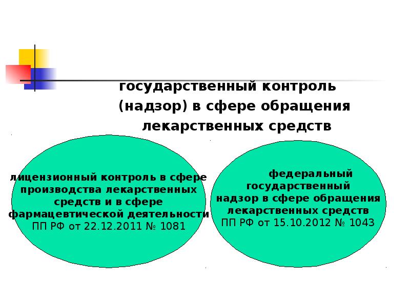 Контроль мониторинг государственного контроля