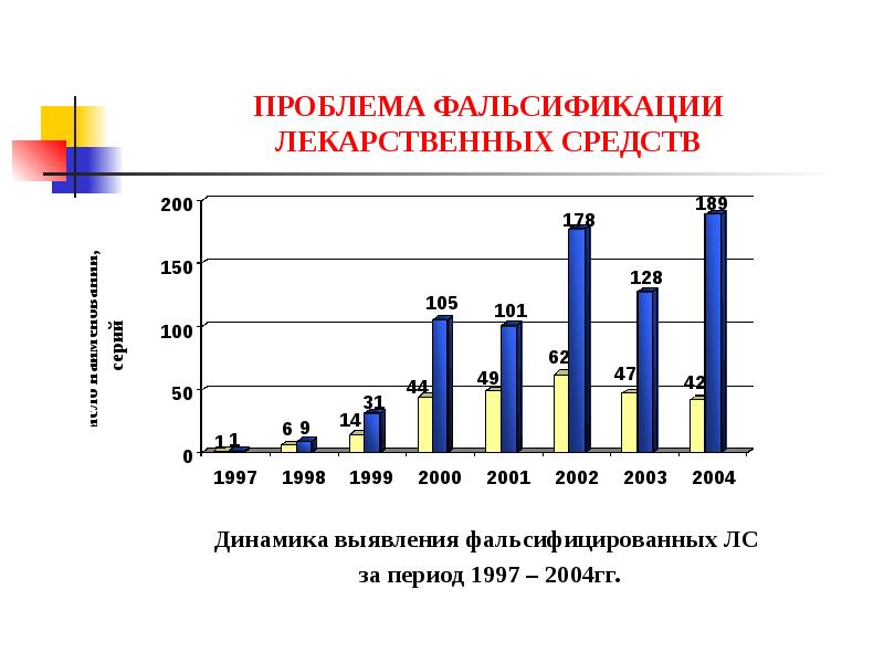 Фальсификация осс