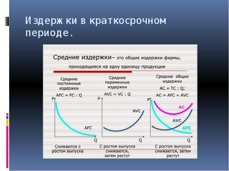 Постоянные издержки в краткосрочном периоде. Издержки в краткосрочном периоде таблица. Издержки в краткосрочном периоде. Краткосрочные переменные издержки. Переменные издержки в краткосрочном периоде.